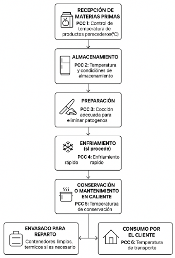 Registro sencillo